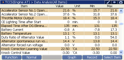 2000 RPM preview